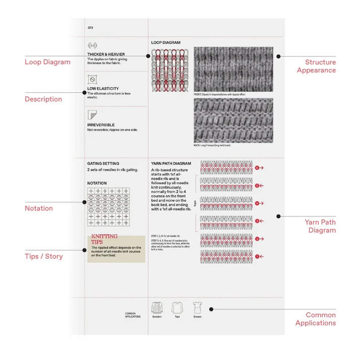 The Knitwear Manual - Fashionary